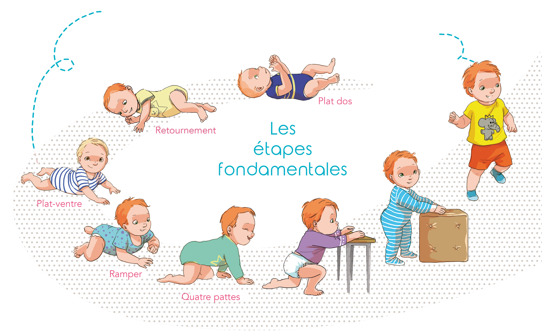 découvrez les étapes essentielles du développement moteur de votre enfant. apprenez comment stimuler ses compétences motrices à travers des jeux, des activités et des conseils pratiques, pour favoriser son équilibre et sa coordination dès son plus jeune âge.